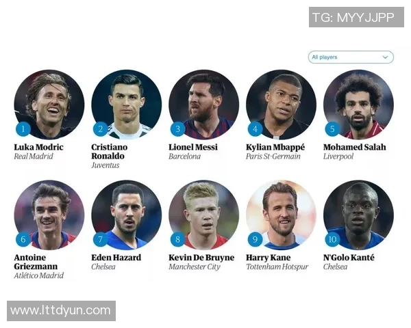 全球足球巨星排行榜前十名揭晓你最爱的球员是否在其中